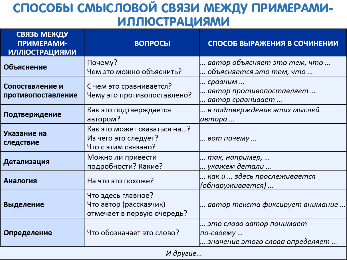 Список Проблем В Сочинении По Русскому
